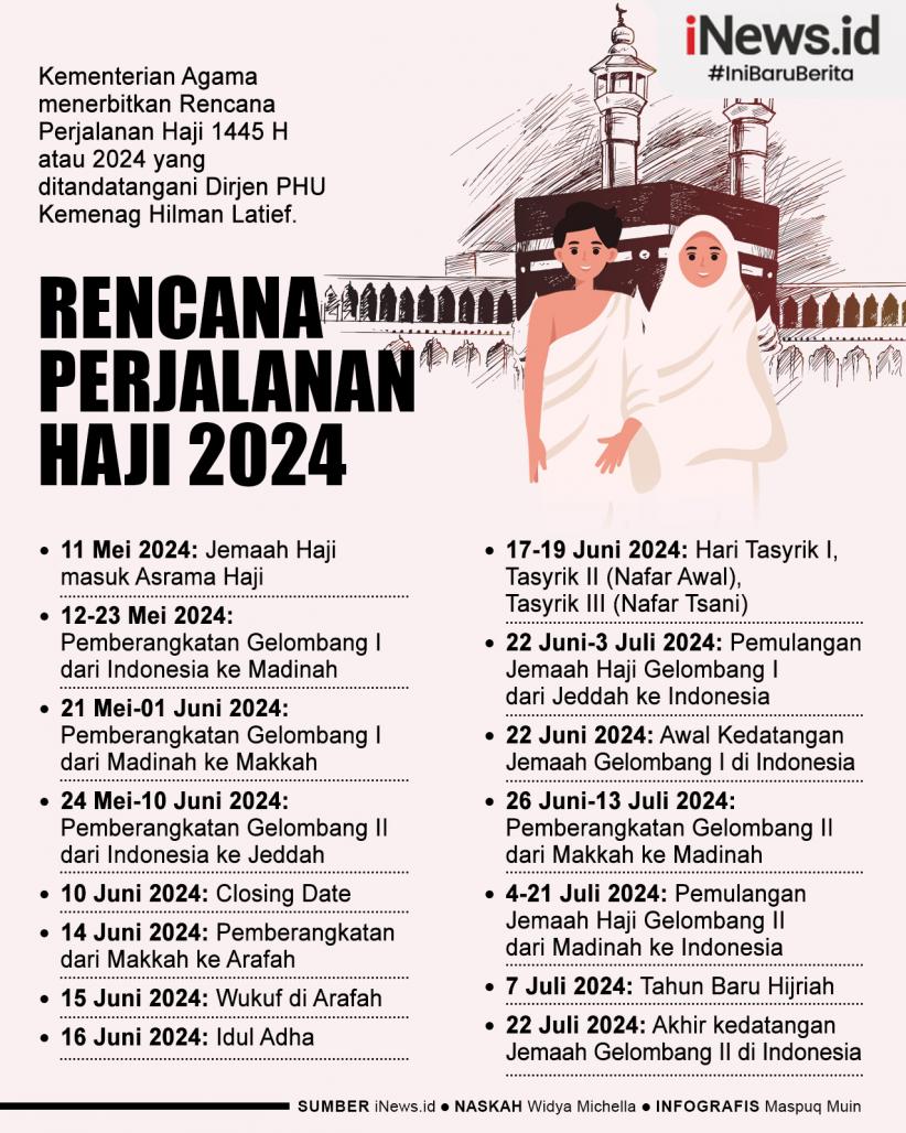 Infografis Rencana Perjalanan Haji 2024, Kloter Pertama Berangkat 12 Mei