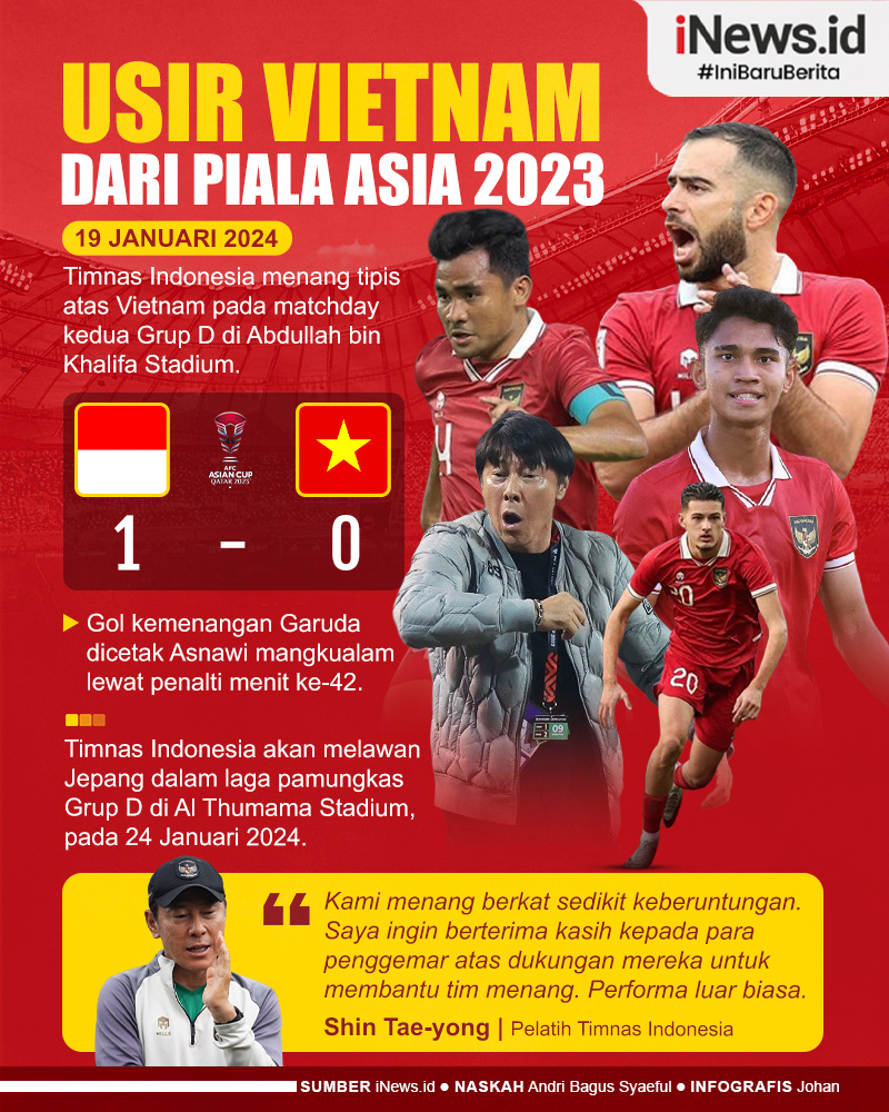 Infografis Timnas Indonesia Usir Vietnam dari Piala Asia 2023