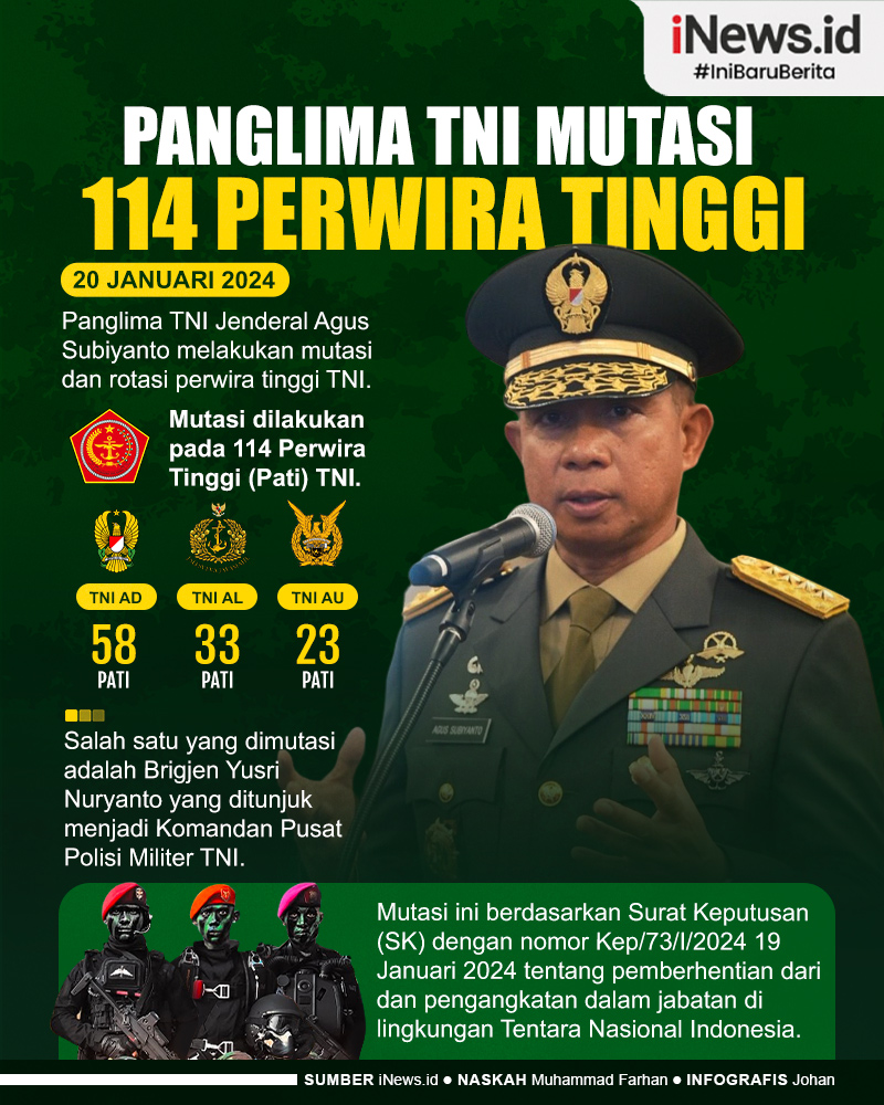 Infografis Panglima TNI Mutasi 114 Perwira Tinggi