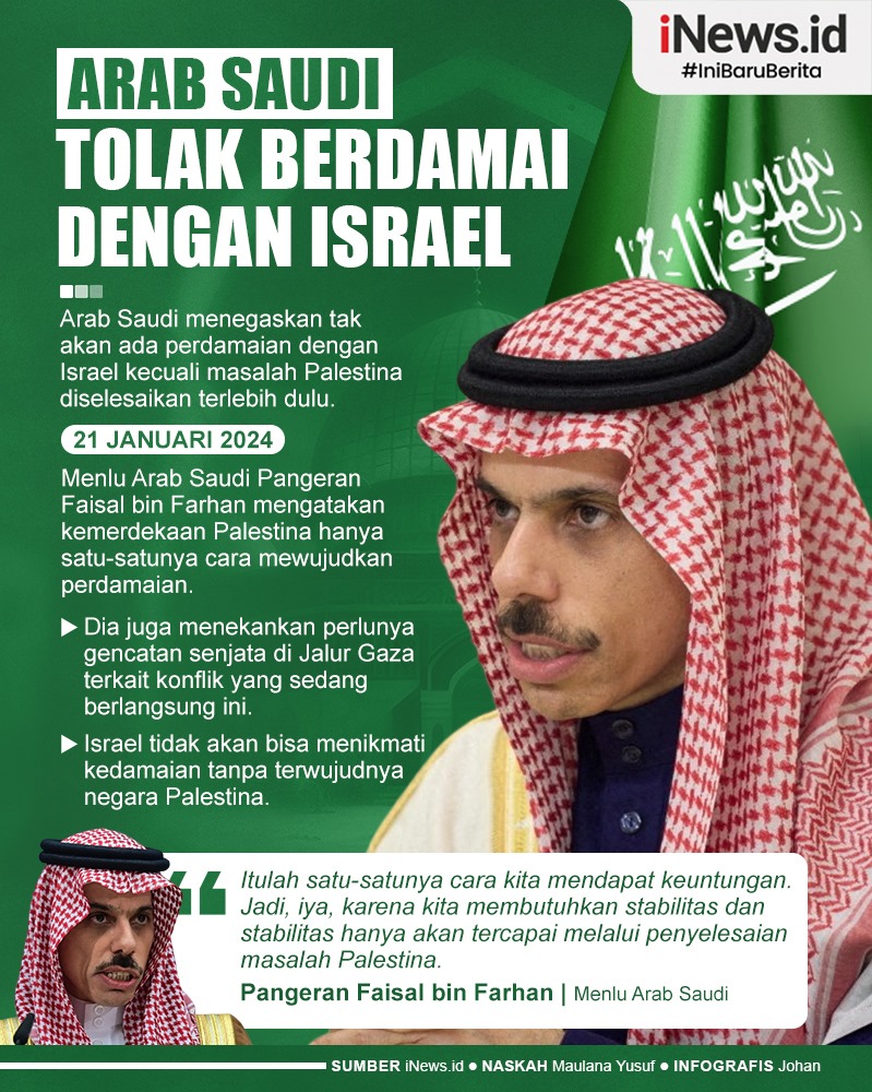 Infografis Sebelum Palestina Merdeka Arab Saudi Tak Mau Berdamai dengan Israel