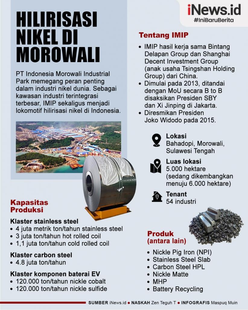 Infografis Memacu Hilirisasi Industri Nikel Di Morowali