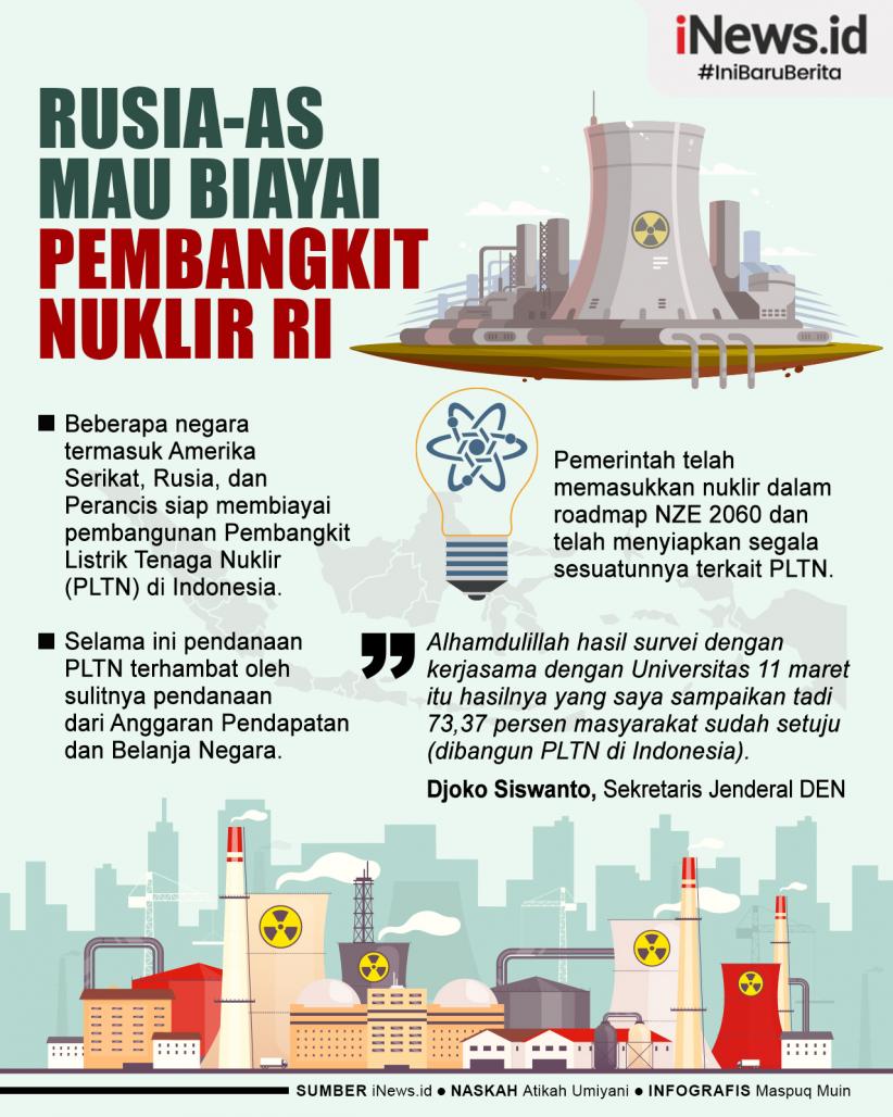 Infografis Rusia hingga AS Mau Biayai Pembangunan Pembangkit Nuklir di Indonesia