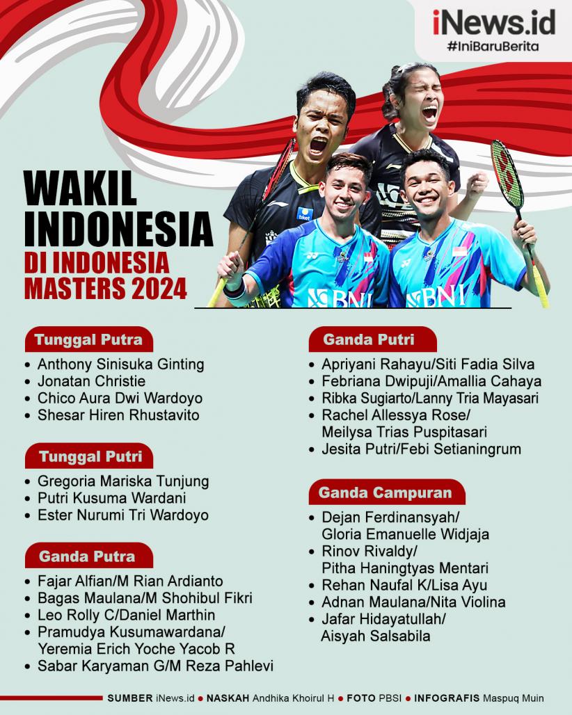 Infografis Wakil Indonesia di Indonesia Masters 2024