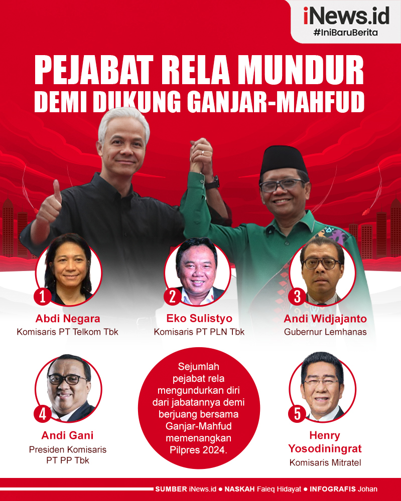 Infografis Daftar 5 Pejabat yang Rela Mundur demi Dukung Ganjar-Mahfud