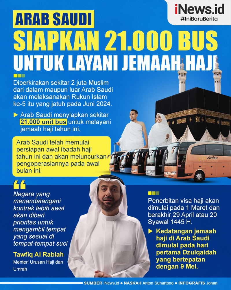 Infografis Arab Saudi Siapkan 21.000 Bus untuk Layani Jemaah Haji Tahun Ini