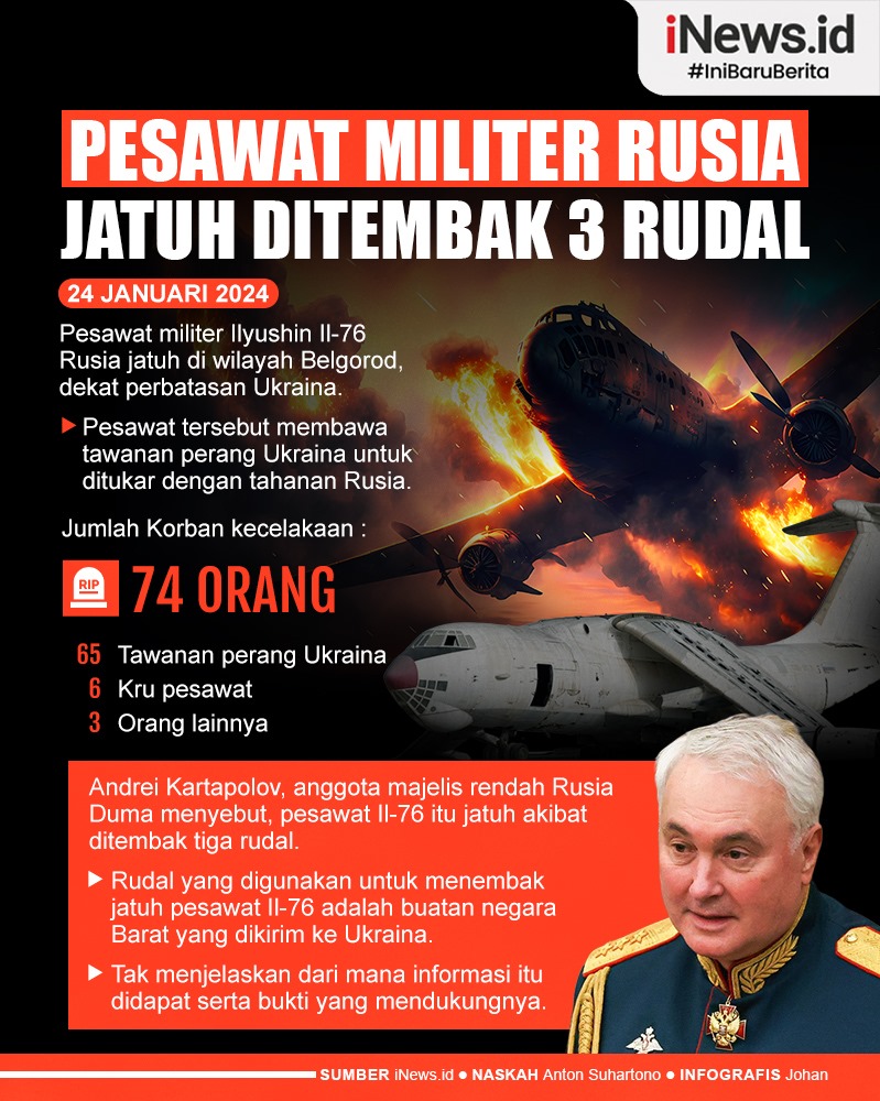 Infografis Pesawat Militer Rusia Jatuh Ditembak Rudal, Ternyata Angkut ...