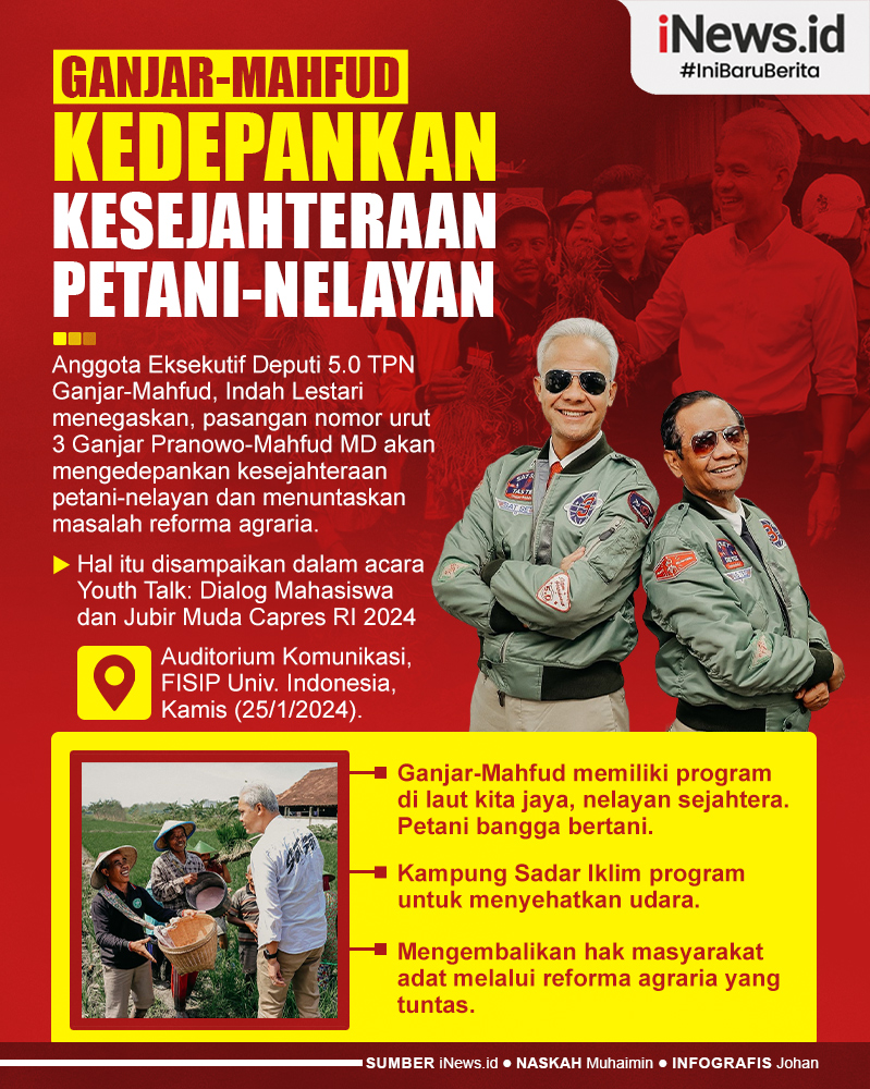 Infografis Ganjar Mahfud Kedepankan Kesejahteraan Petani Nelayan Hingga