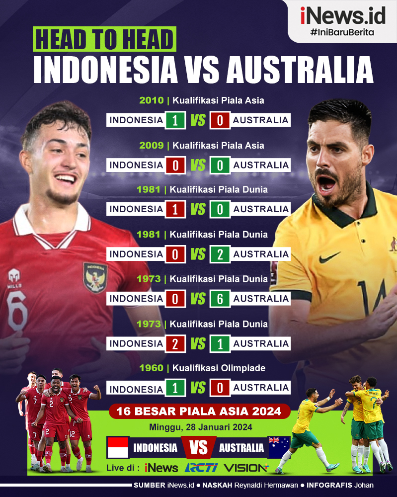 Duel Sengit: Indonesia vs Australia, Statistik Jelang Pertandingan