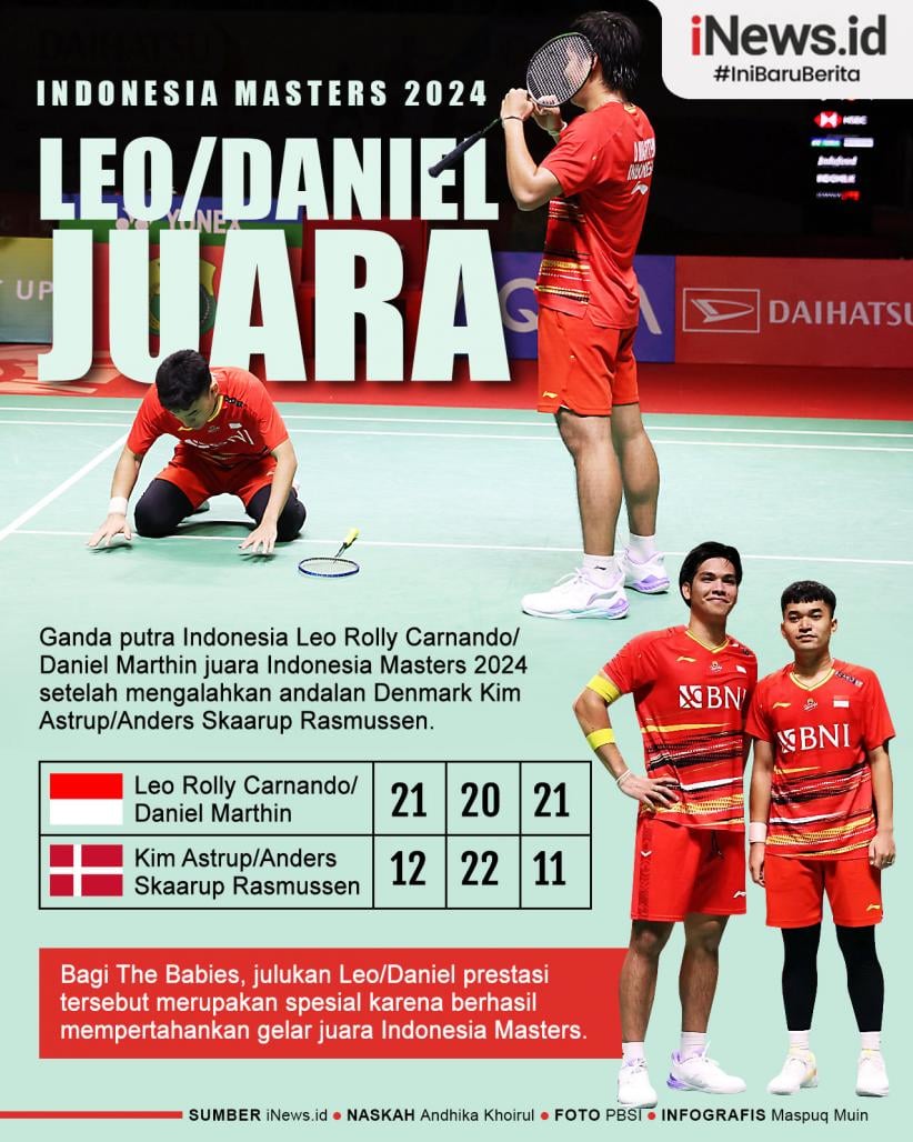 Infografis Leo/Daniel Juara Indonesia Masters 2024