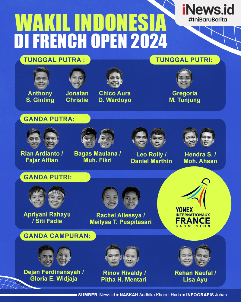 Infografis Daftar 13 Wakil Indonesia di French Open 2024