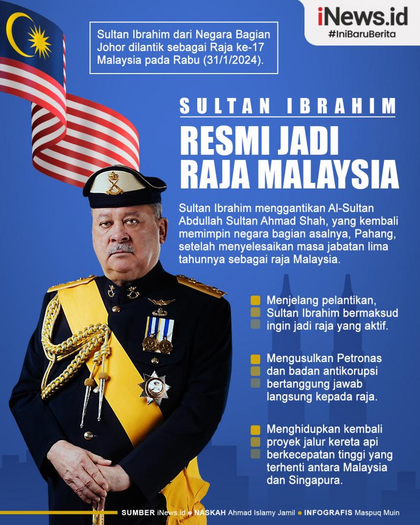 Infografis Sultan Ibrahim Dari Johor Resmi Jadi Raja Malaysia