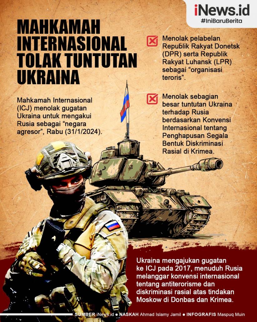 Infografis Mahkamah Internasional Tolak Tuntutan Ukraina 