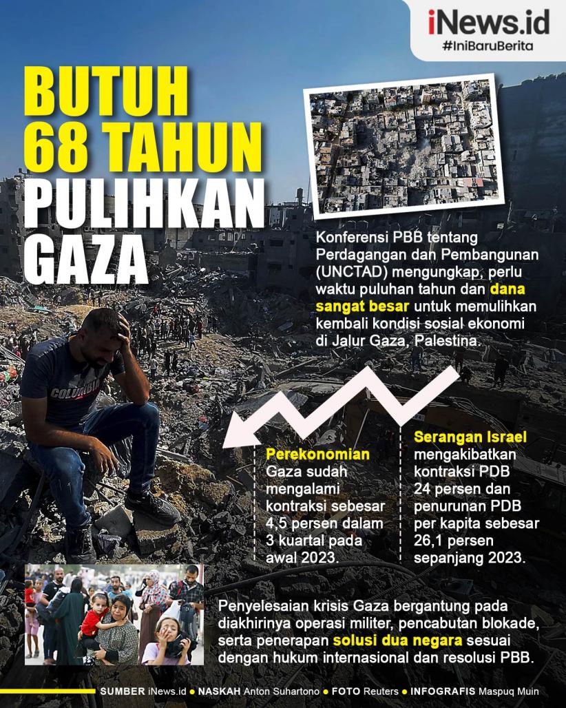Infografis PBB Ungkap Butuh 68 Tahun untuk Pulihkan Gaza 