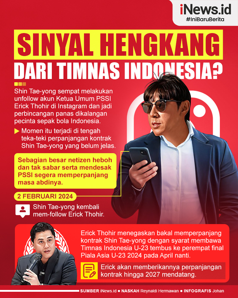 Infografis Shin Tae-yong Beri Sinyal Hengkang dari Timnas Indonesia?