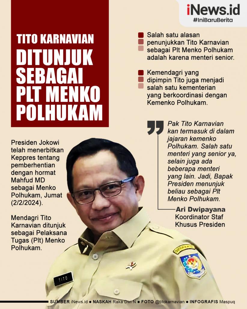 Infografis Jokowi Tunjuk Tito Karnavian sebagai Plt Menko Polhukam