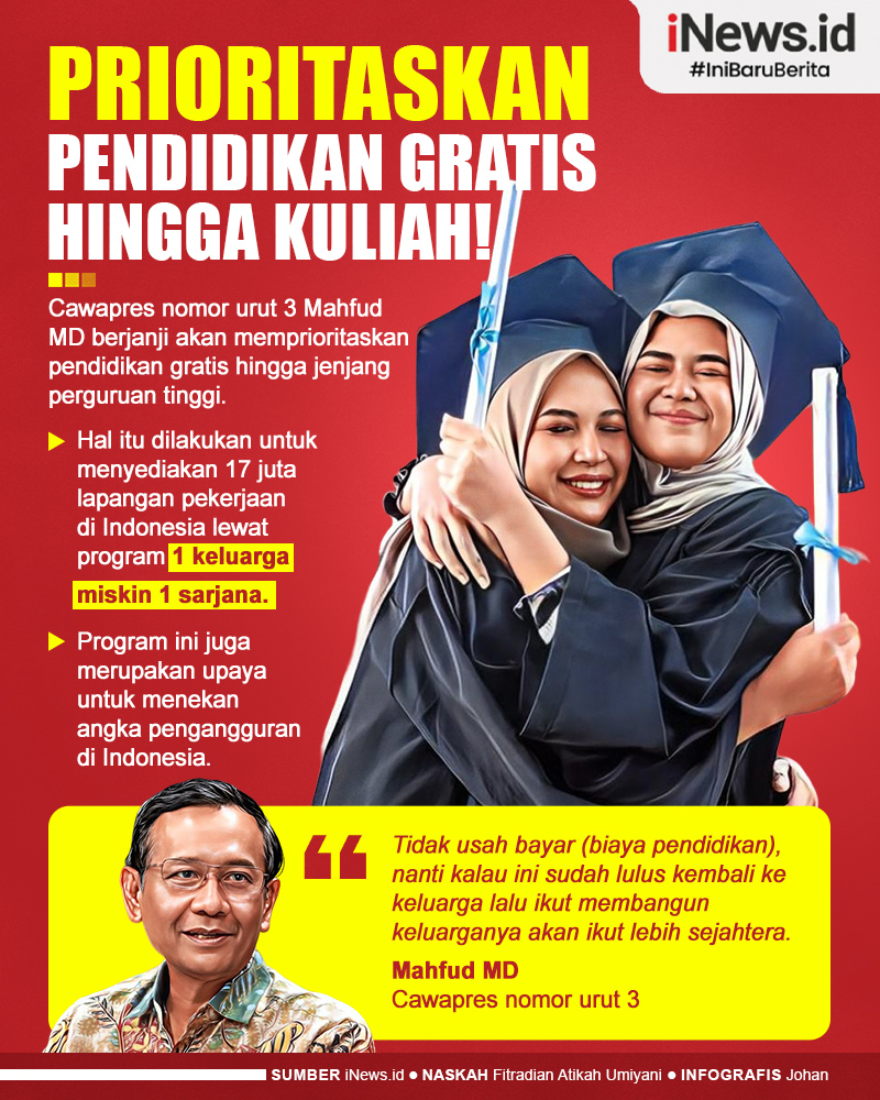 Infografis Mahfud MD Janji Akan Prioritaskan Pendidikan Gratis hingga Kuliah!
