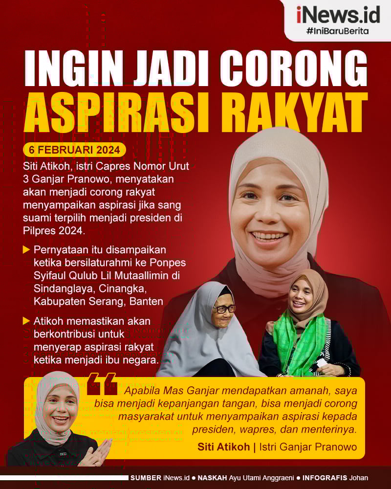 Infografis Atikoh Ingin Jadi Corong Aspirasi Rakyat jika Ganjar Terpilih jadi Presiden RI
