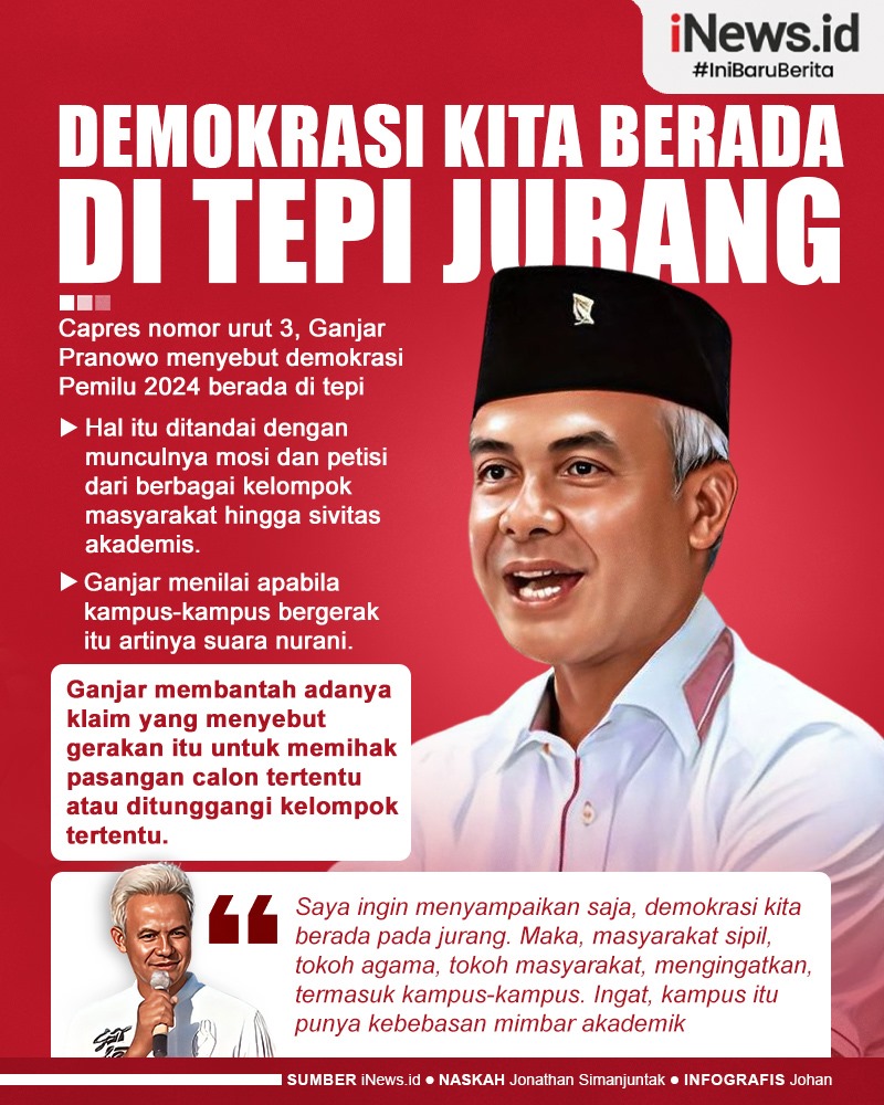 Infografis Ganjar Sebut Demokrasi Kita Berada di Tepi Jurang