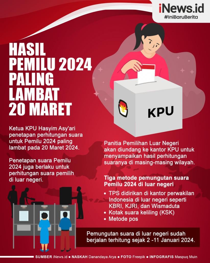 Infografis KPU Tetapkan Hasil Pemilu 2024 Paling Lambat 20 Maret 