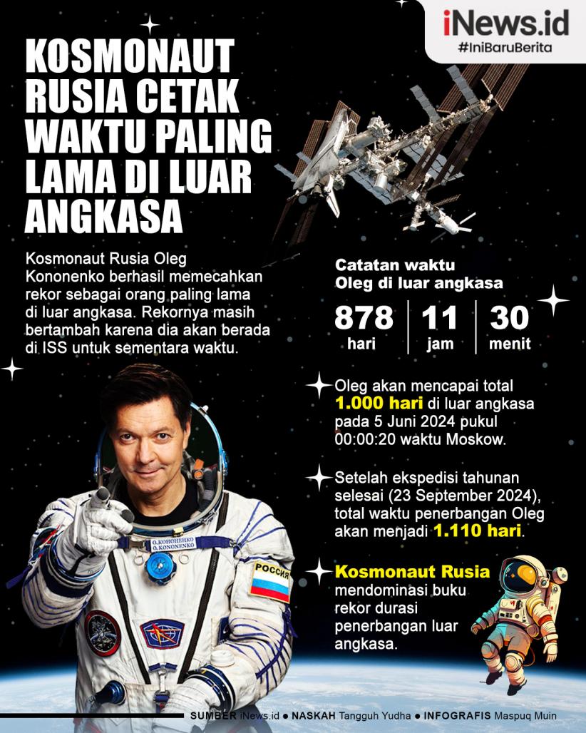 Infografis Kosmonaut Rusia Habiskan Waktu 878 Hari di Luar Angkasa 