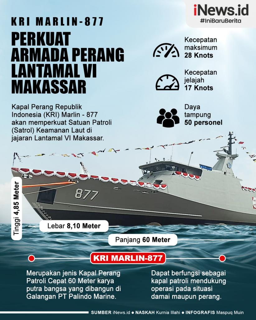 Infografis KRI Marlin-877 Perkuat Armada Perang Lantamal VI Makassar