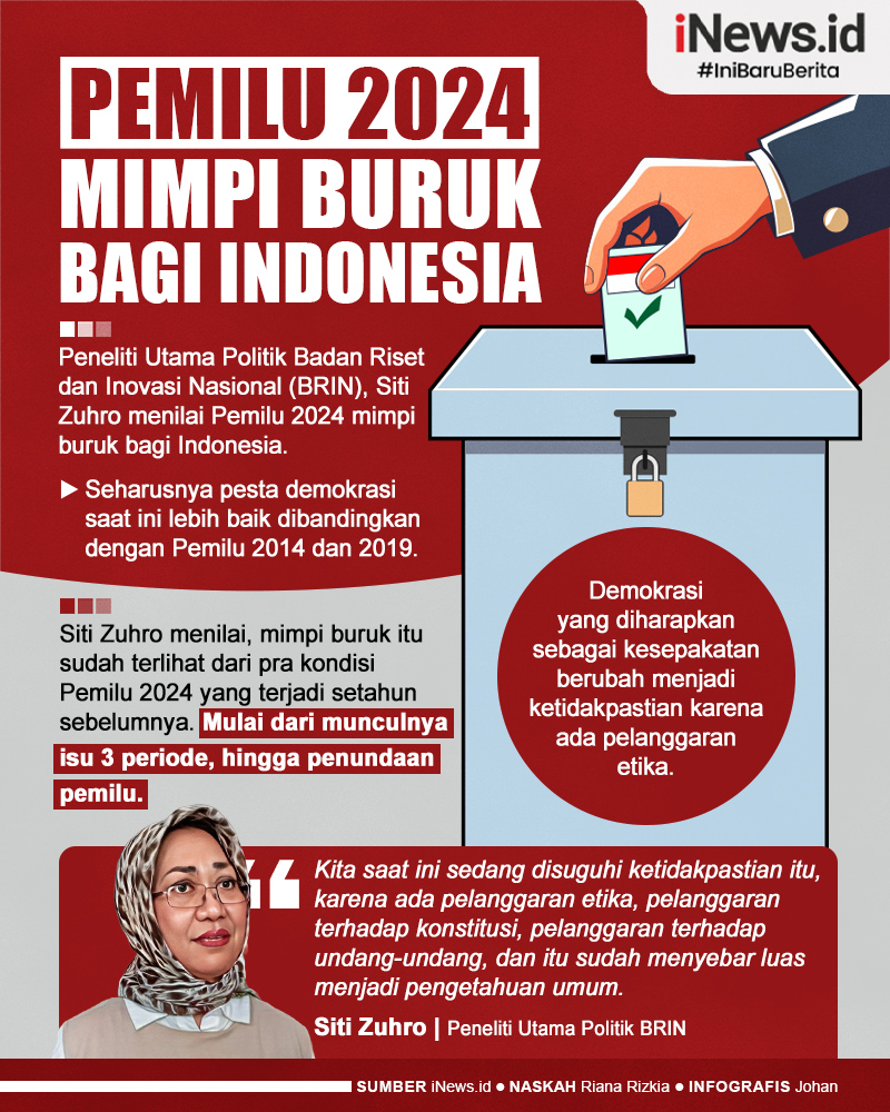Infografis Peneliti BRIN Sebut Pemilu 2024 Mimpi Buruk bagi Indonesia