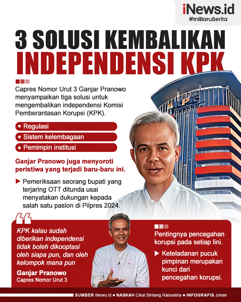 Infografis Ganjar Ungkap 3 Solusi Kembalikan Independensi KPK