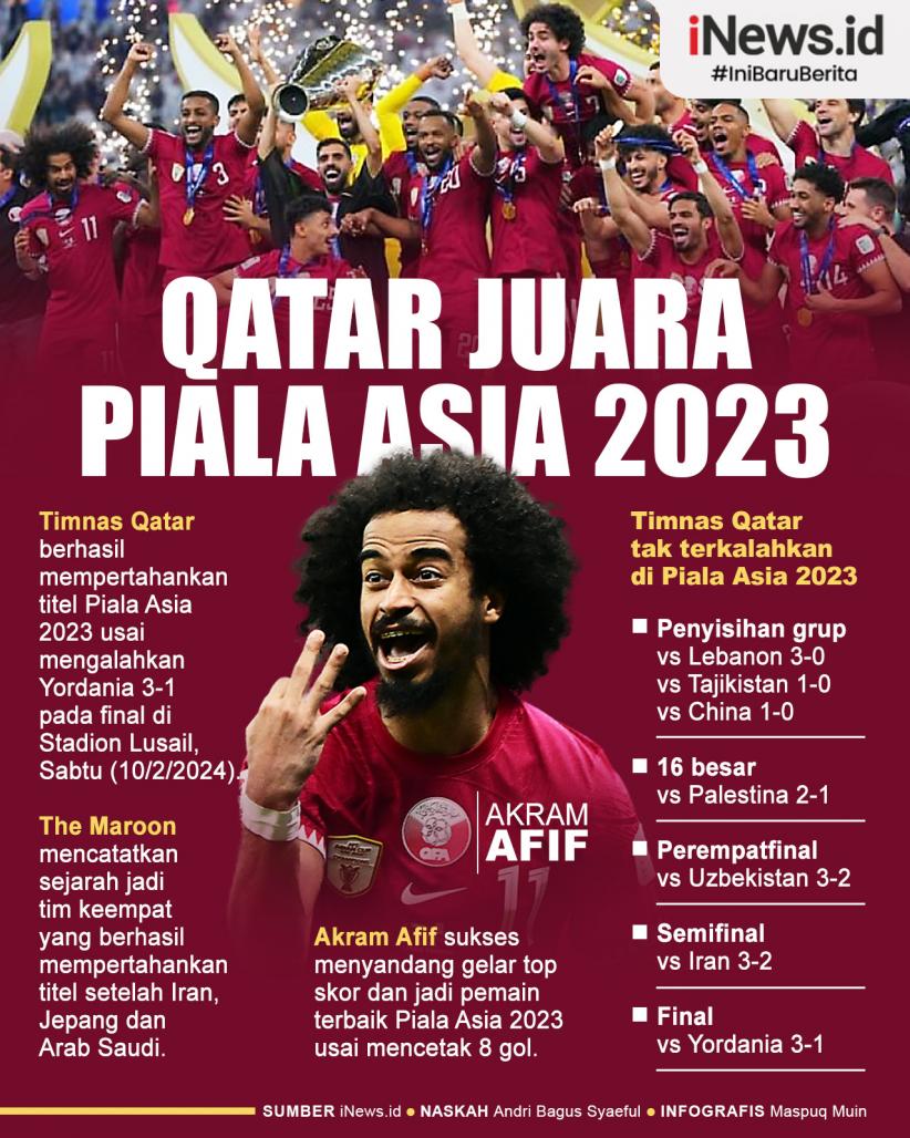 Infografis Qatar Juara Piala Asia 2023 Lewat 3 Penalti Akram Afif 