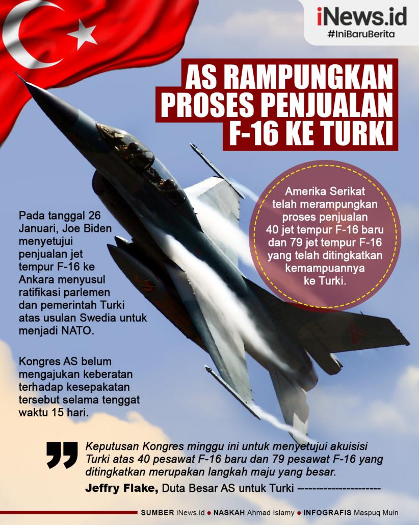 Infografis AS Rampungkan Proses Penjualan Jet Tempur F-16 ke Turki