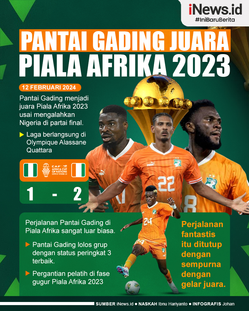 Infografis Pantai Gading Juara Piala Afrika 2023
