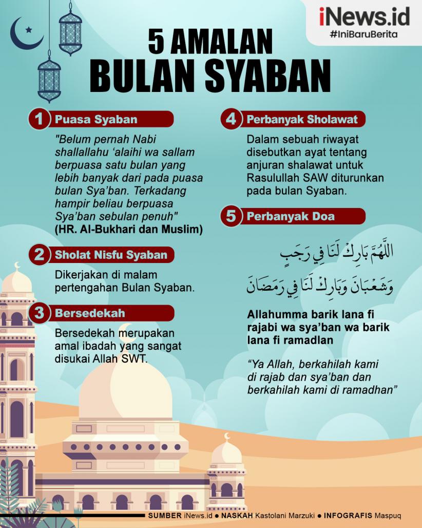 Infografis Lima Amalan Bulan Syaban yang Dianjurkan bagi Muslim 