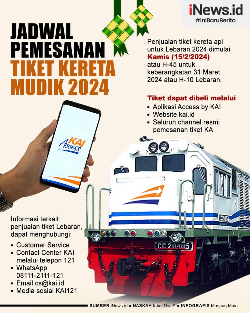 Infografis Tiket Kereta Api untuk Lebaran 2024 Bisa Dibeli Mulai 15 Februari