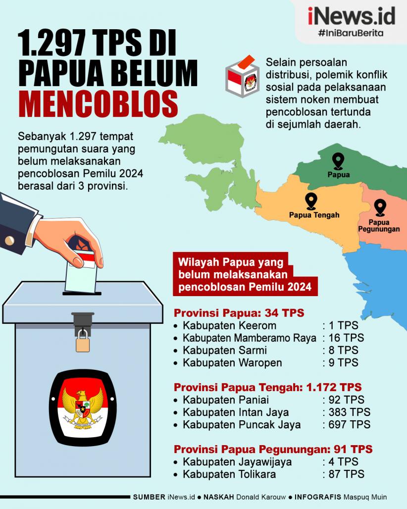 Infografis 1.297 TPS di Papua Belum Mencoblos di Pemilu 2024