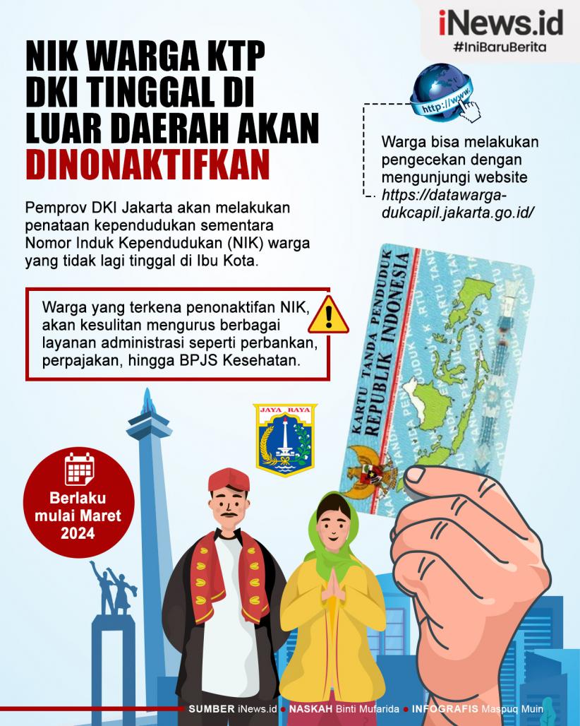 Infografis NIK Warga KTP DKI Tinggal di Luar Daerah Akan Dinonaktifkan