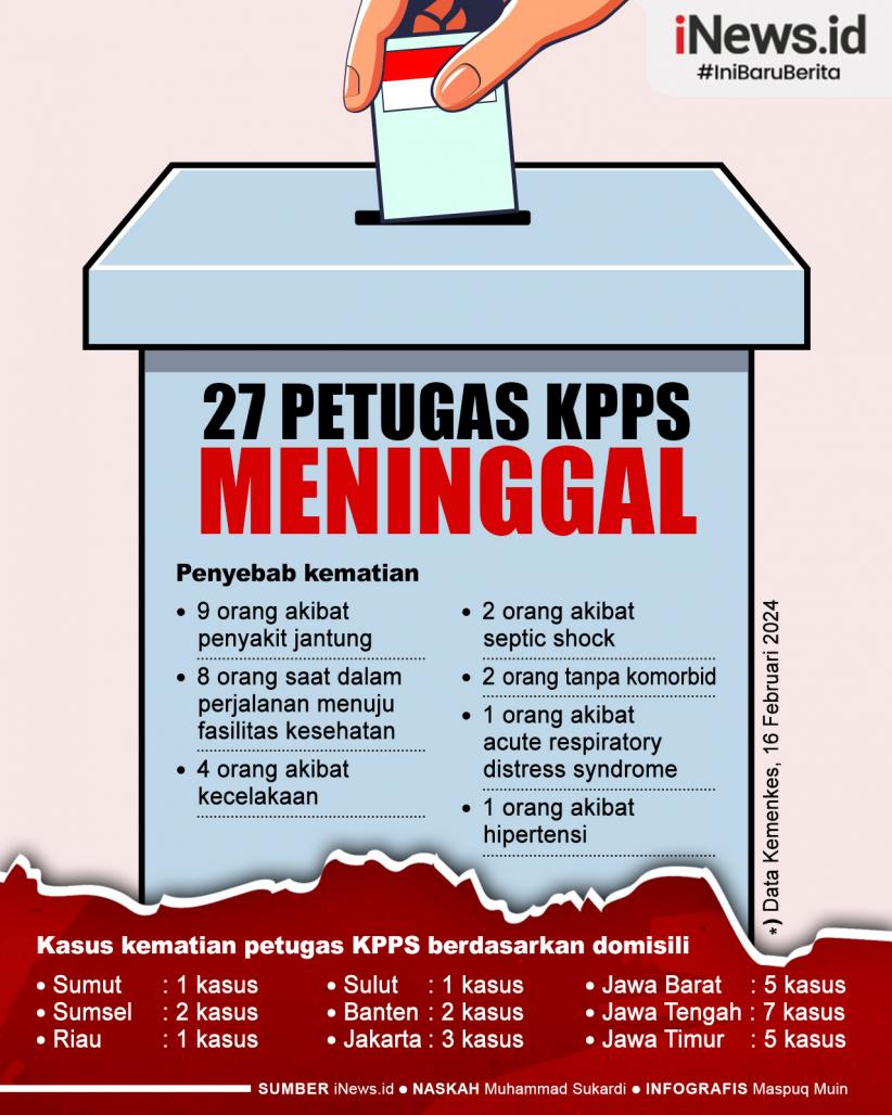 Infografis Kemenkes Catat 27 Kematian Petugas KPPS saat Pemilu 2024