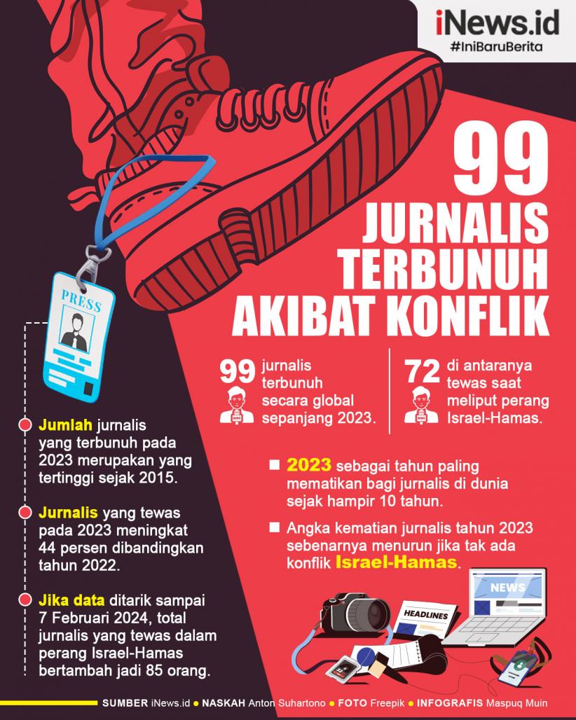 Infografis 99 Jurnalis Terbunuh akibat Konflik Sepanjang 2023