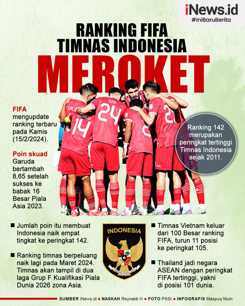 Ranking Fifa Timnas Indonesia September 2024 Edita Marketa