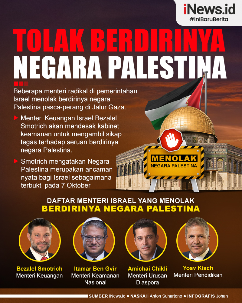 Infografis Para Menteri Radikal Israel Tolak Berdirinya Negara Palestina