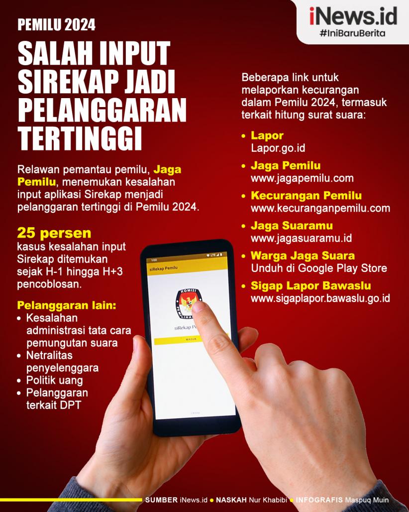 Infografis Jaga Pemilu Ungkap Kesalahan Input Sirekap Jadi Pelanggaran Tertinggi