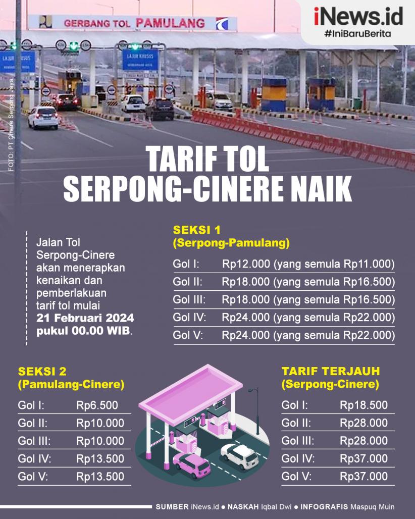 Infografis Tarif Tol Serpong-Cinere Naik Mulai 21 Februari 2024