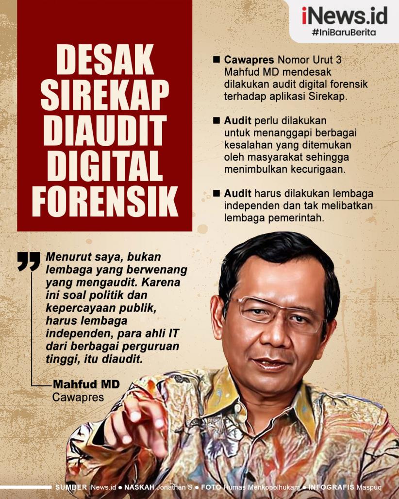 Infografis Mahfud MD Desak Sirekap Diaudit Digital Forensik lewat Lembaga Independen 