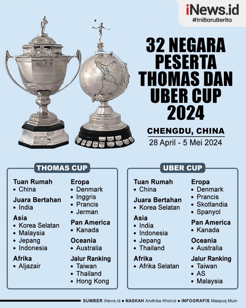 Infografis Daftar 32 Negara Peserta Thomas dan Uber Cup 2024