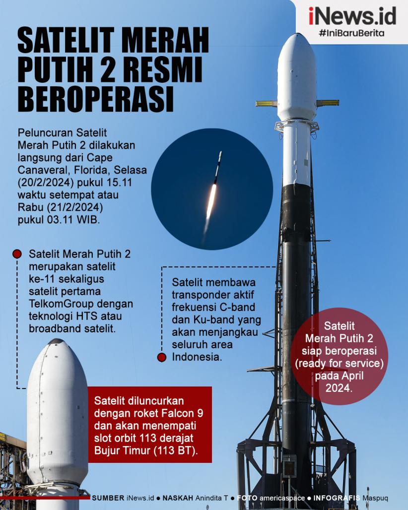 Infografis Satelit Merah Putih 2 Sukses Diluncurkan dari Florida