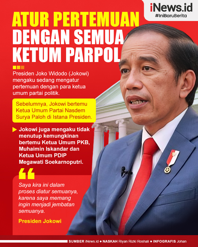 Infografis Jokowi Akui Atur Pertemuan dengan Semua Ketum Parpol