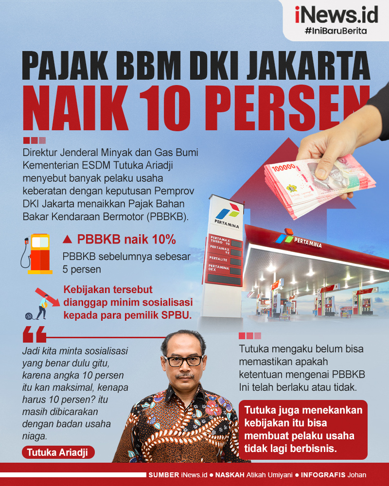 Infografis Pajak BBM DKI Jakarta Naik 10 Persen