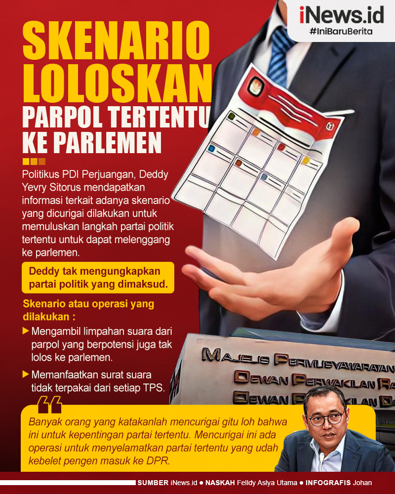 Infografis Politikus PDIP Duga Ada Skenario Loloskan Parpol Tertentu ke Parlemen