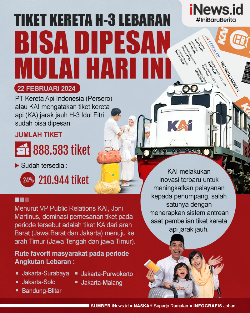 Infografis Tiket Kereta H-3 Lebaran Bisa Dipesan Mulai Hari Ini