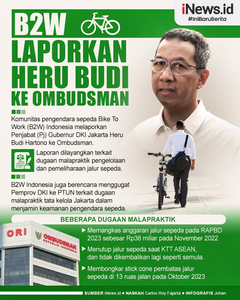 Infografis B2W Laporkan Heru Budi Ke Ombudsman Terkait Pengelolaan ...