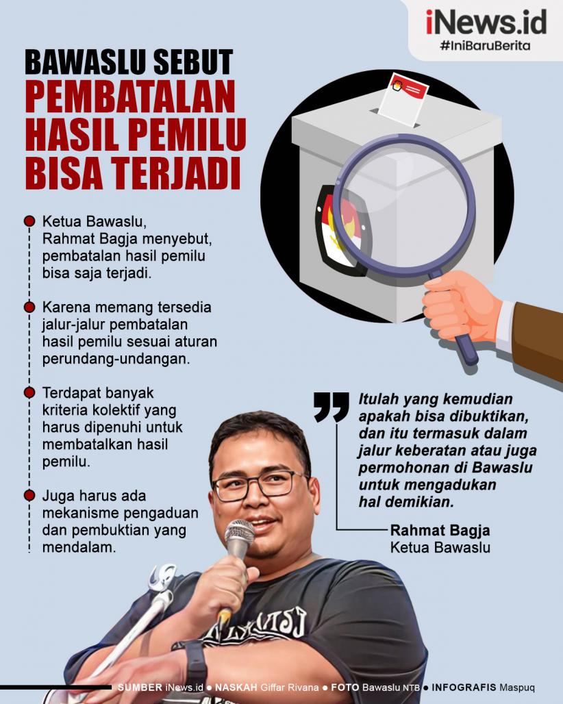 Infografis Bawaslu Sebut Pembatalan Hasil Pemilu Bisa Saja Terjadi