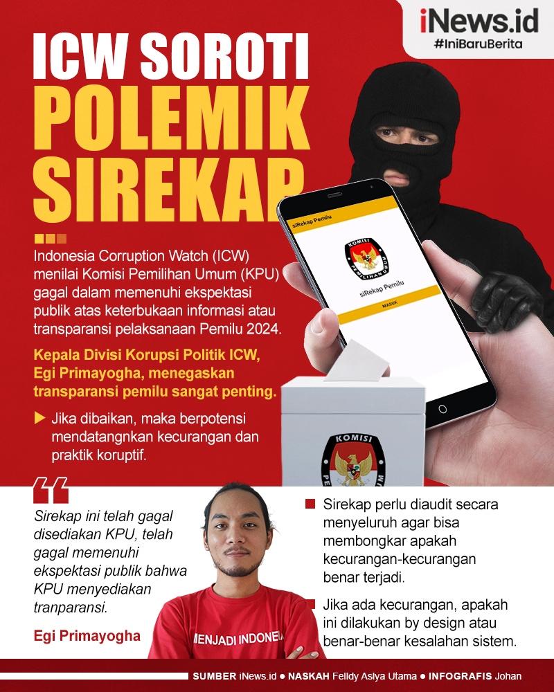 Infografis ICW Menilai KPU Gagal Sediakan Transparansi Pemilu 2024